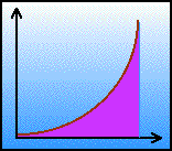 Quadratic growth,
or worse